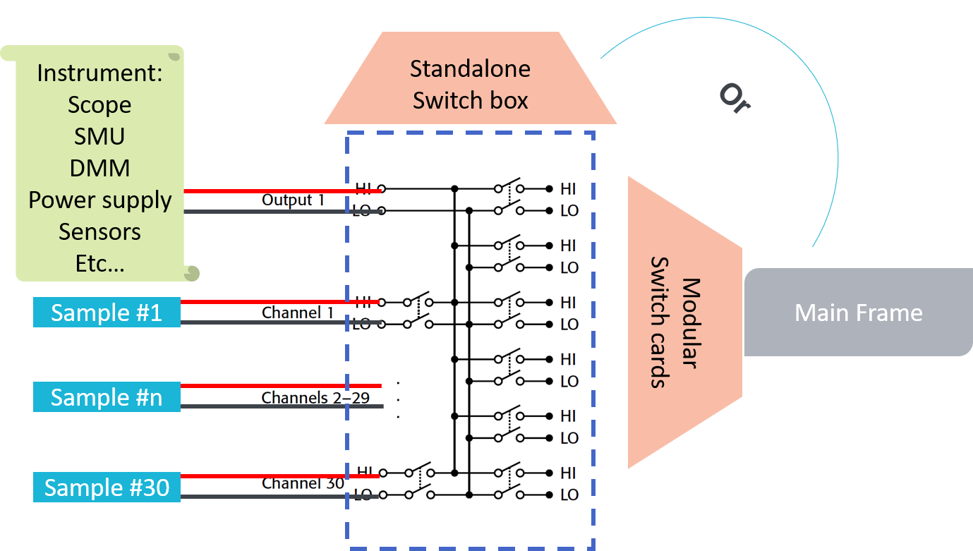 Multiple Channel System