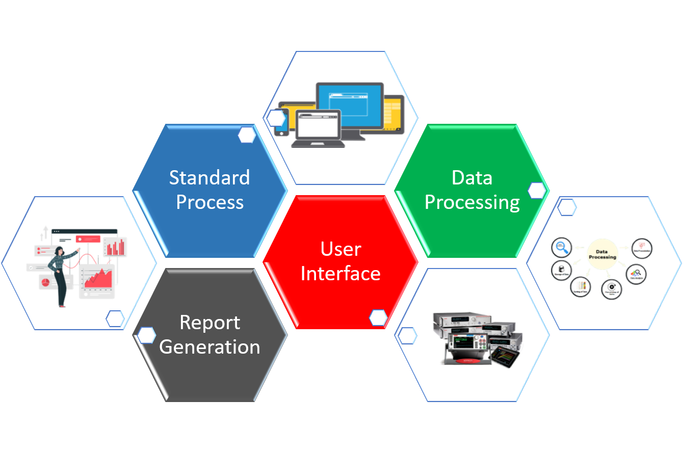 System Integration Service